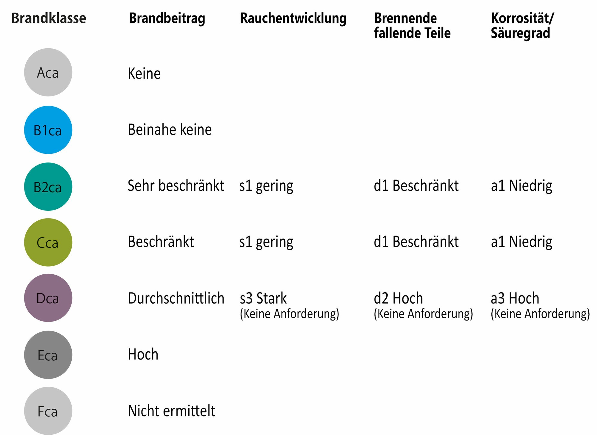 Brandausbreitung Verlegekabel